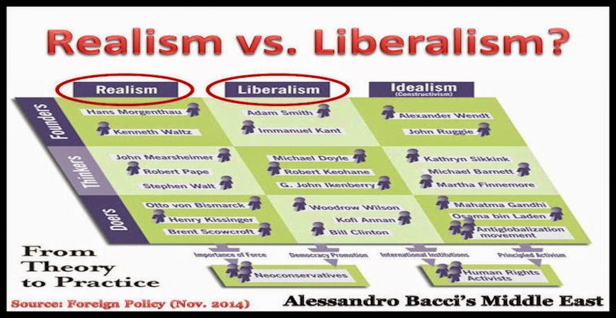 realism and liberalism
