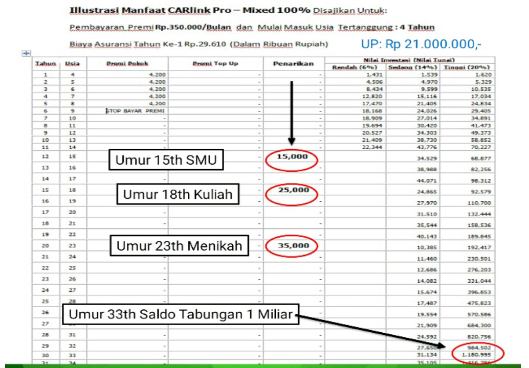 ilustrasi manfaat investasi tabungan car