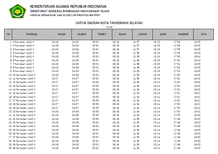 Jadwal Imsakiyah Ramadhan 1442 H Kota Tangerang Selatan Provinsi Banten Antapedia Com