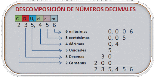 Matemática Interesante : Contenido Matemática Interesante : Contenido