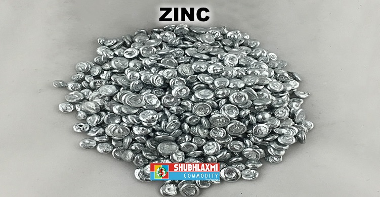 Zinc Bullish stance