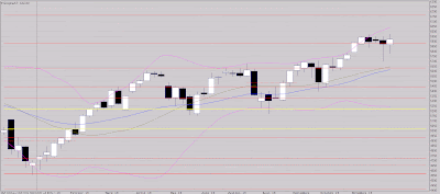 tour Mid&Smallcap américaines