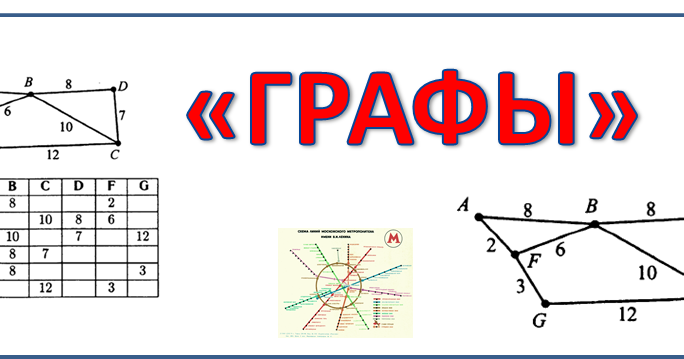 Графы 6 класс информатика задания. Задания на графы. Графы информатика 9 класс. Графы проверочная с ответами. Графы проверочная с ответами.