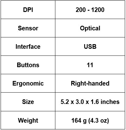 Logitech G502 HERO details