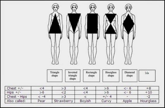 Pattern measurement of human body