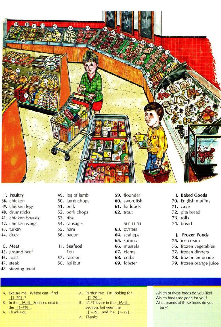 This is Nadin's page : The Supermarket - Vocabulary