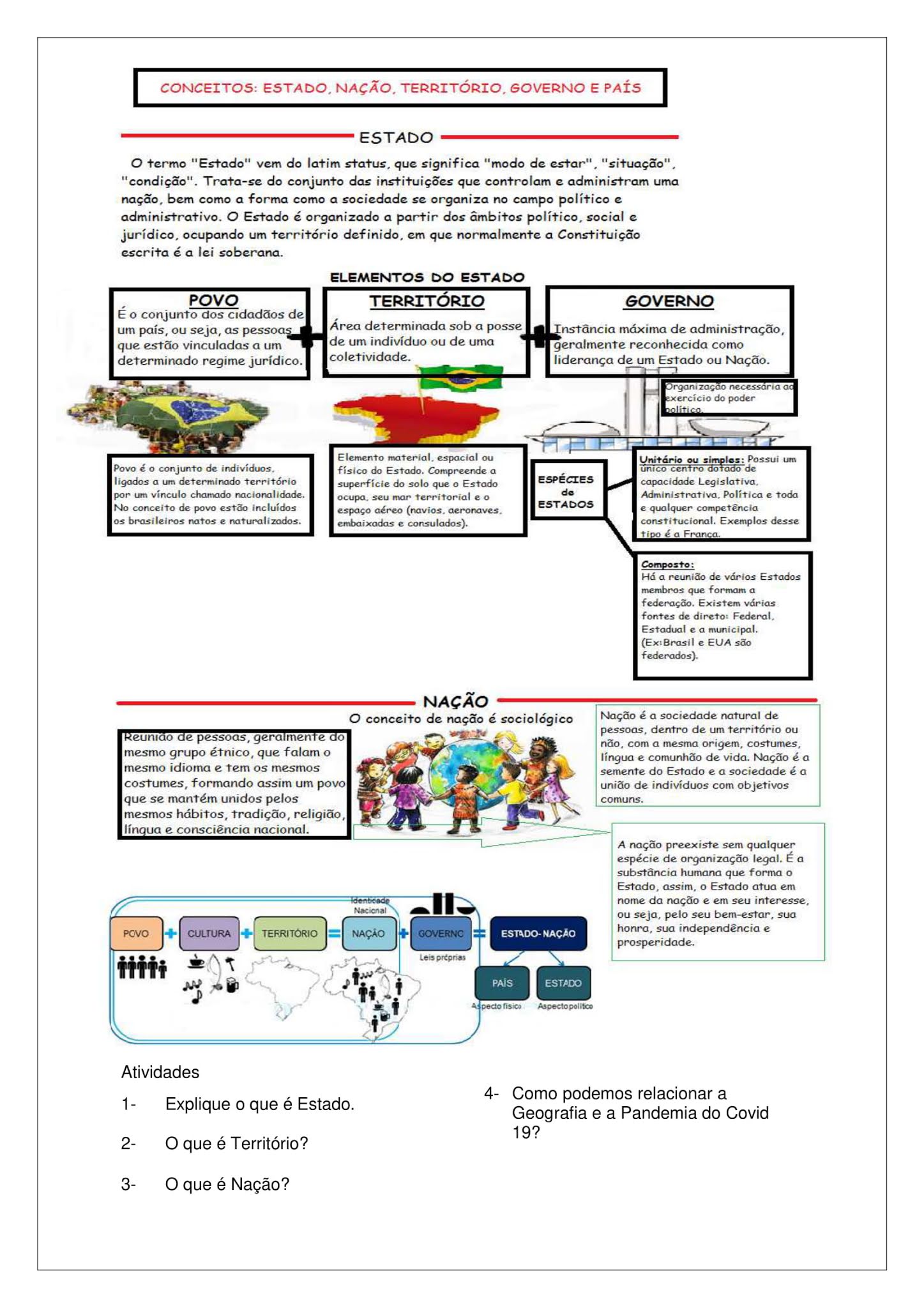 Introdução de conteúdo Conceitos Estado, Nação, Território, Governo e País/ 801 a 807 Introdução de conteúdo Conceitos Estado, Nação, Território, Governo e País/ 801 a 807