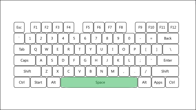 MultiKeyDisplay - Green Color MultiKeyDisplay - Green Color