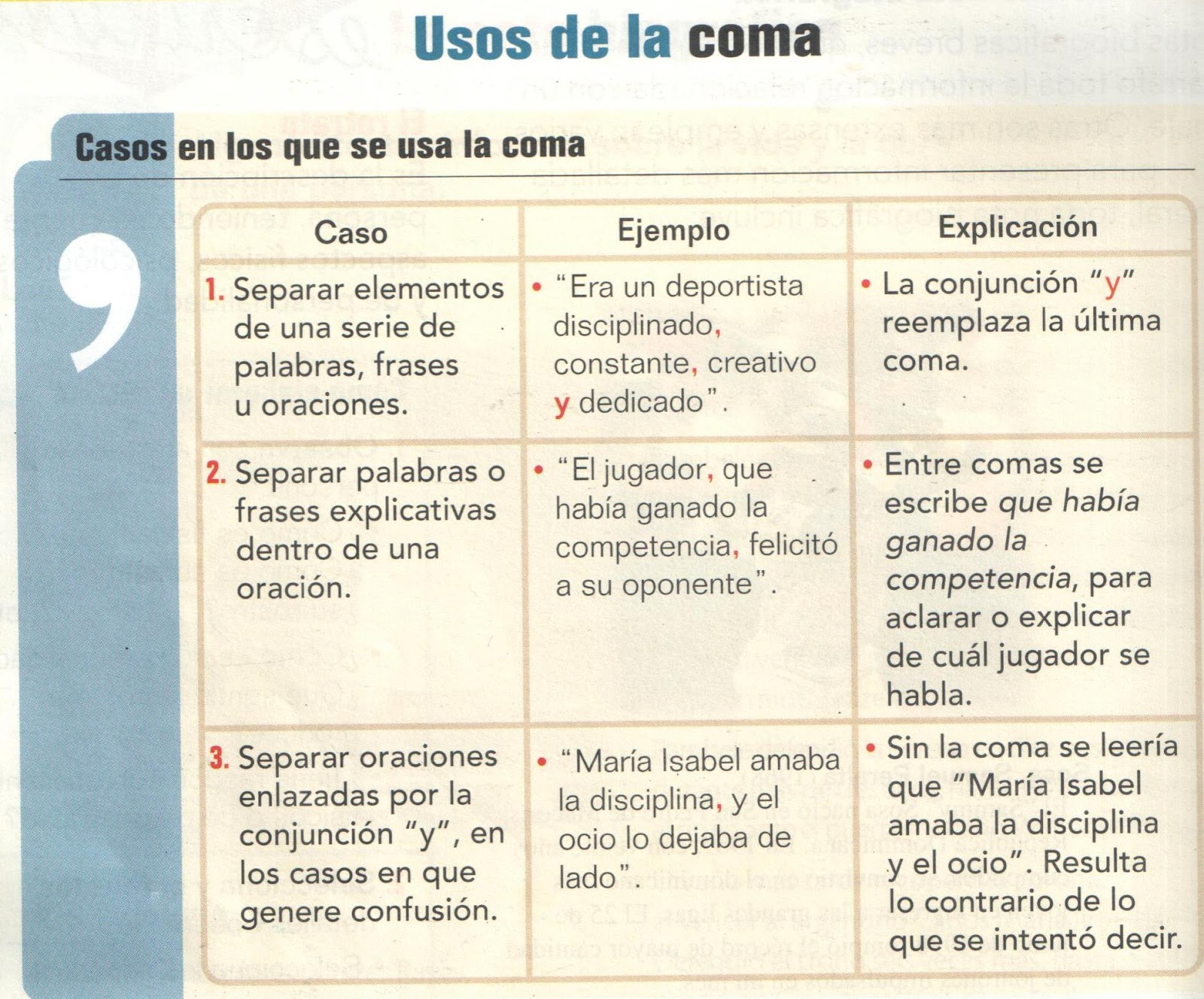 Despues Del Punto Y Coma Se Escribe Con Mayuscula aulainteractivadellenguaje.blogspot.com