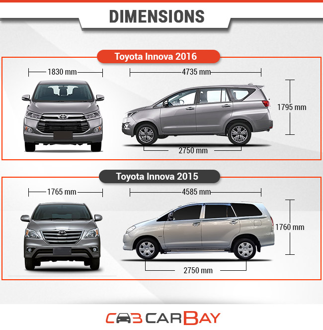Mengurai Dimensi Toyota Innova 2017: Panjang, Lebar, dan Ruang Kabin yang Optimal