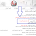 برقم الجلوس..الان نتيجة التحويلات وتقليل الأغتراب للمرحلة الثالثة للتنسيق للقبول بالكليات برقم الجلوس..الان نتيجة التحويلات وتقليل الأغتراب للمرحلة الثالثة للتنسيق للقبول بالكليات