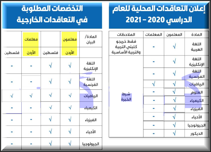 وظائف ادارة التعليم