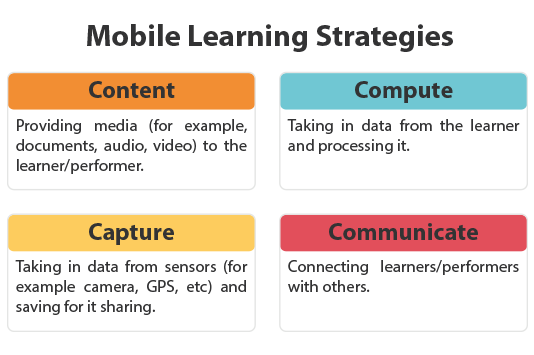 mobile learning strategies