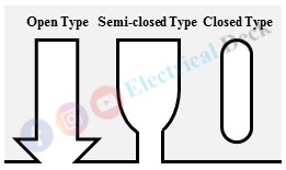 Construction of Alternator or Synchronous Generator Construction of Alternator or Synchronous Generator