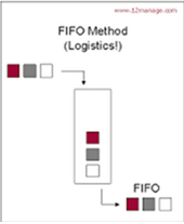 4.1.3 Explain the following scheduling algorithms -------------- ( FIFO ...