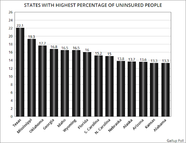 Jobsanger GOP Raised Of Uninsured And Is Doing Nothing To Fix It jobsanger-gop-raised-of-uninsured-and-is-doing-nothing-to-fix-it