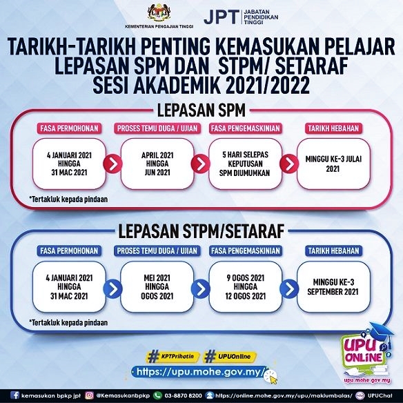 Upu online 2022