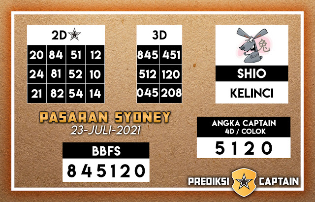 Prediksi Syair Sydney 23 Juli 2021 Syair Sdy Pangkalantoto