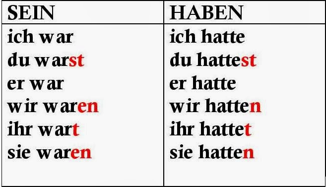 Odmiana Haben W Czasie Przeszłym WIR LIEBEN DEUTSCH: CZAS PRZESZŁY - PERFEKT