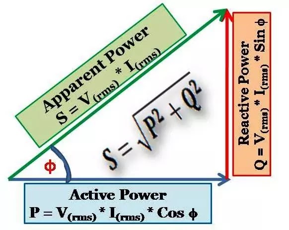 kollision Pædagogik Definere Electrical Power- Active, Reactive and Apparent Power