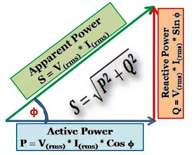 power triangle