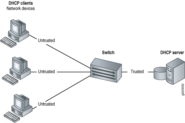 DHCP сервер. DHCP сервер как выглядит. DHCP протокол. Клиент-сервер. Protocol host