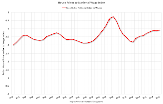 House Prices and Wages