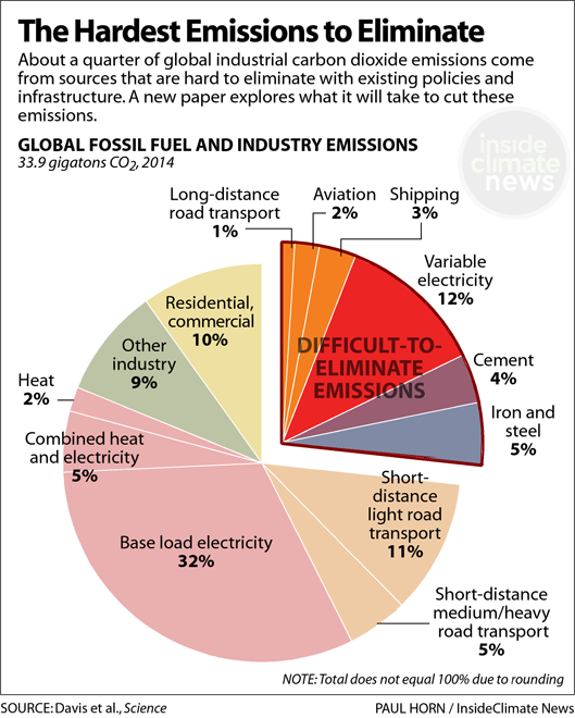 Volewica BP to cut fossil fuels by 40