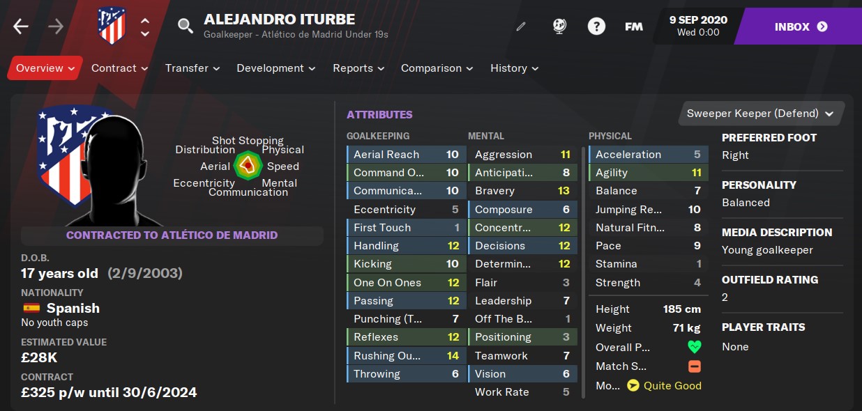 Alejandro Iturbe Football Manager 2021