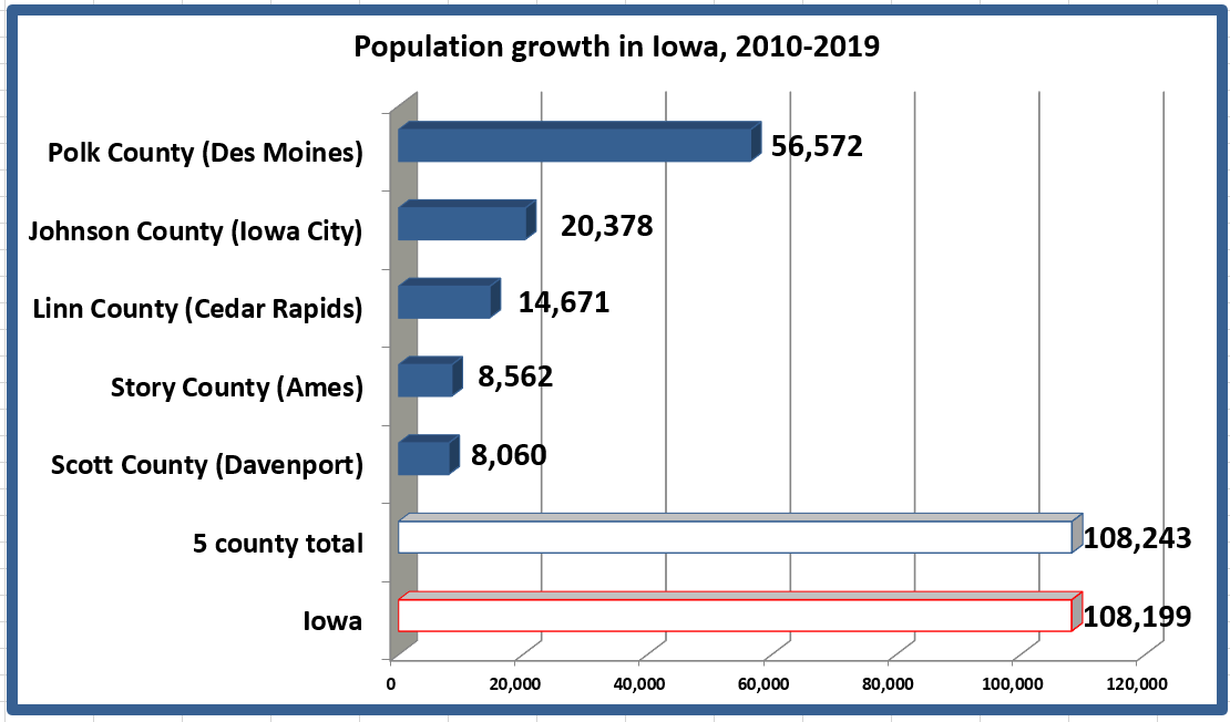 Retiring Guy's Digest GET ME REWRITE Iowa's blue counties lead the