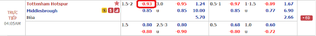 12BET Phân tích kèo Tottenham vs M’brough, 3h05 ngày 15/1 - FA Cup Tot