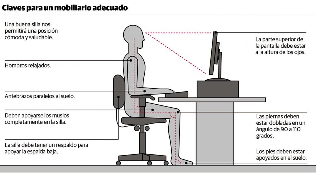 Ergonomía para tu home office