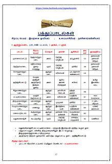 Image result for TNPSCSHOUTERS TAMIL MATERIALS