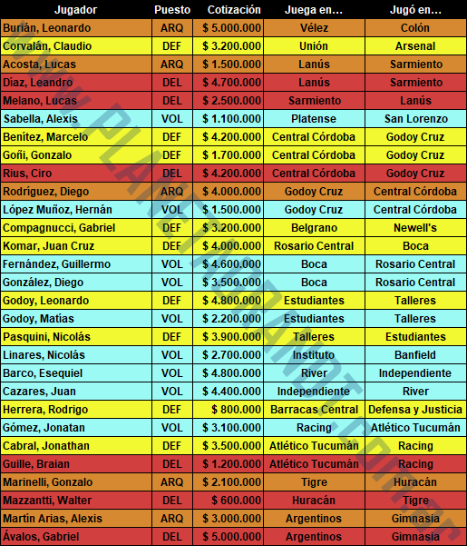 Ley del Ex Fecha 13 Torneo de la Liga Profesional 2023