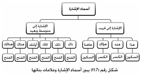 Isim isyarah