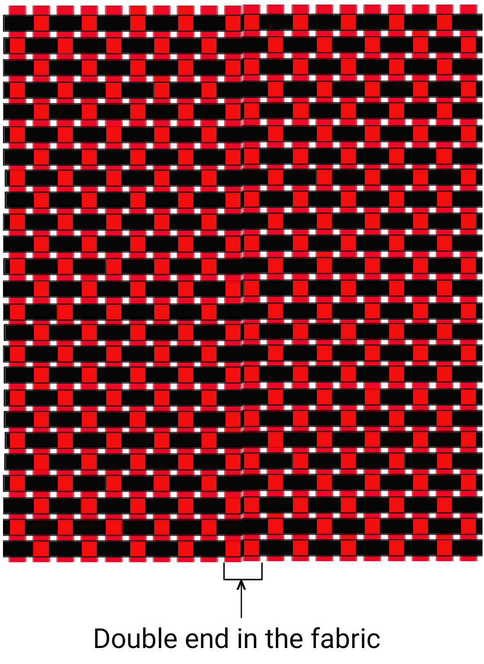 Textile Adviser DOUBLE END IN THE FABRIC, A FABRIC DEFECT, A WEAVING