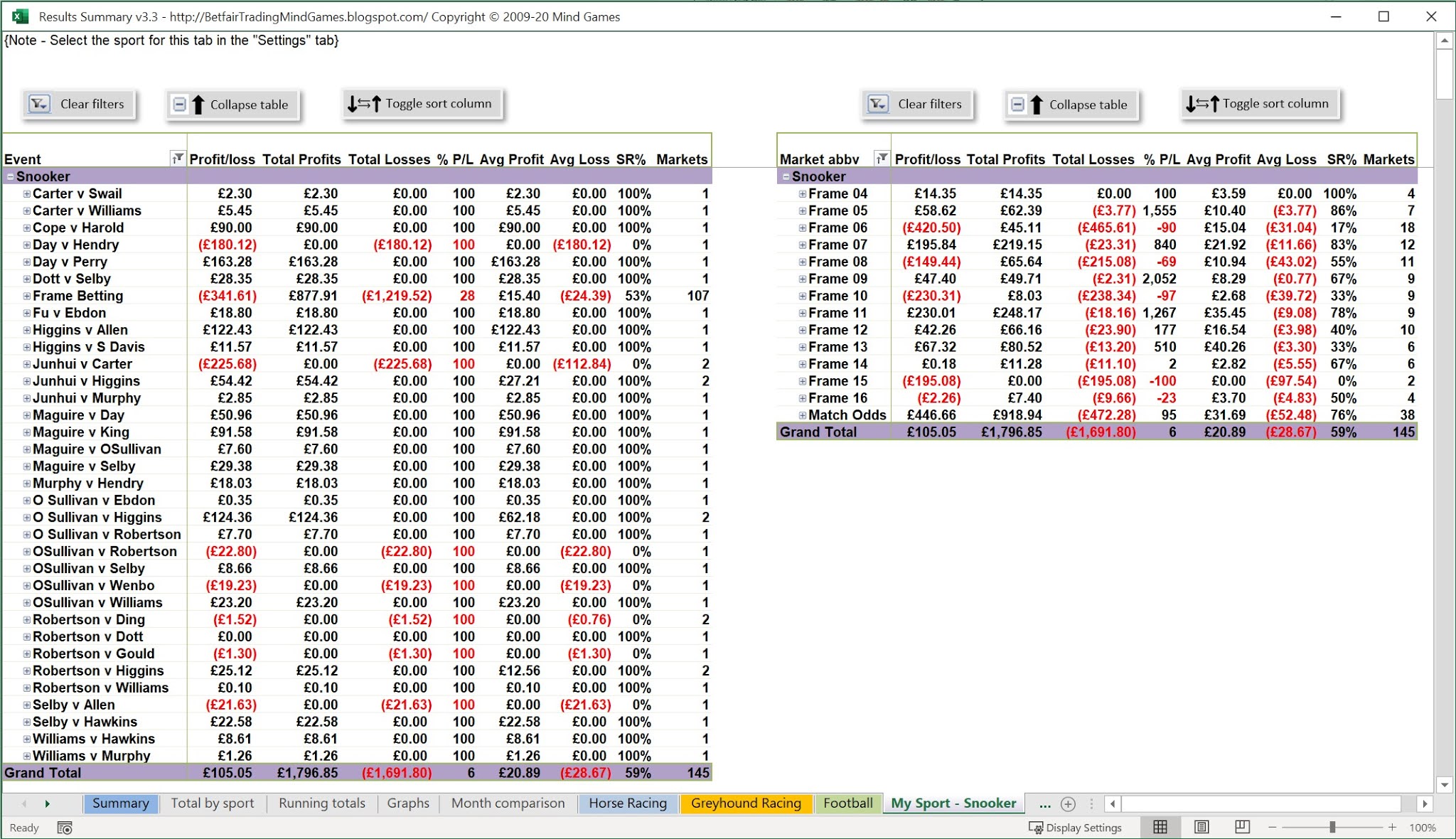 Betfair Trading Mind Games Results Summary Spreadsheet v3 is here!