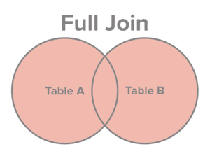 SQL JOIN Commands: Working with Multiple Tables - My Data Course