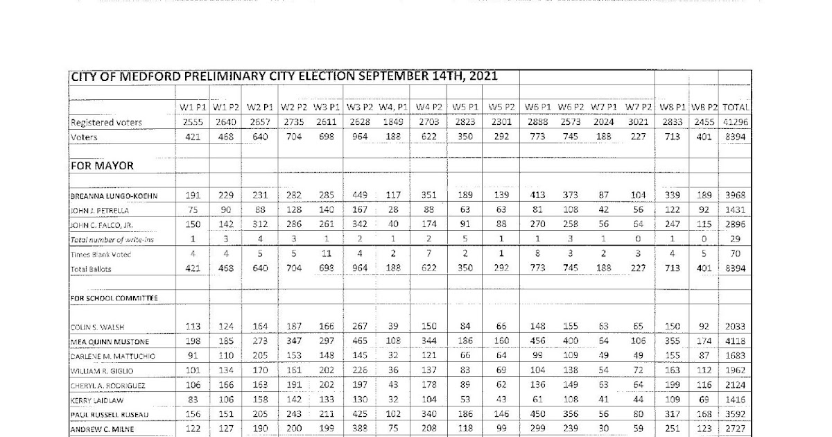 MR RUSEAU, IT'S ALL LEGAL UNLESS YOU GET CAUGHT MEDFORD ELECTION