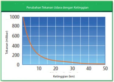 Kunci Jawaban Ipa Kelas 7 Halaman 144 145 Uji Kompetensi 5 Uraian Bagian B Semester 2 Wali Kelas Sd
