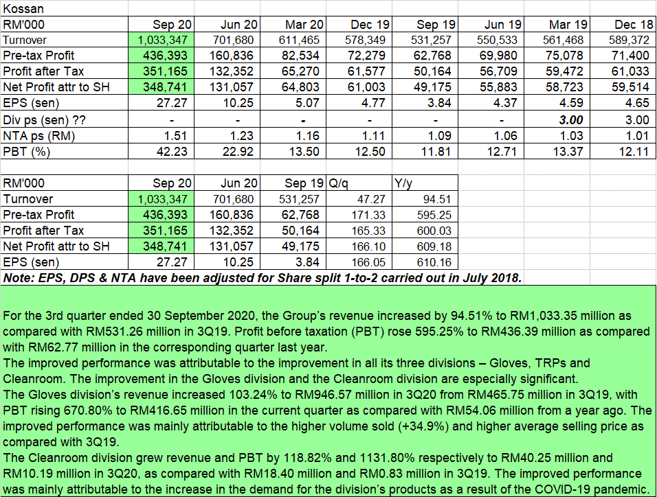 Kossan share price