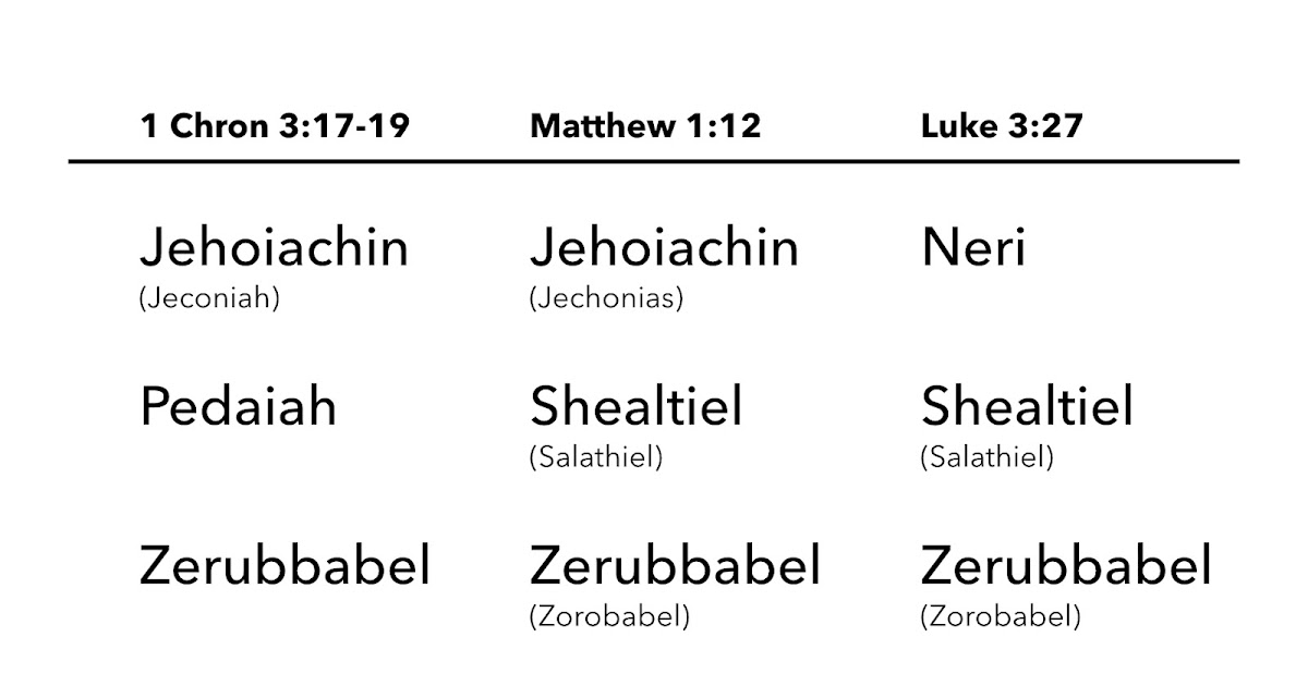 ThoughtLines Who Was Zerubbabel's Grandfather?