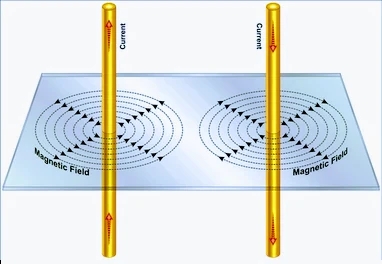 Magnetic field lines around a straight current carrying conductor