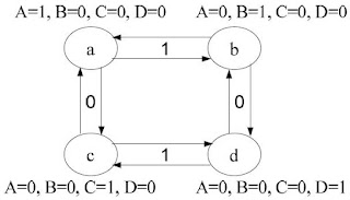 Finite State Machine