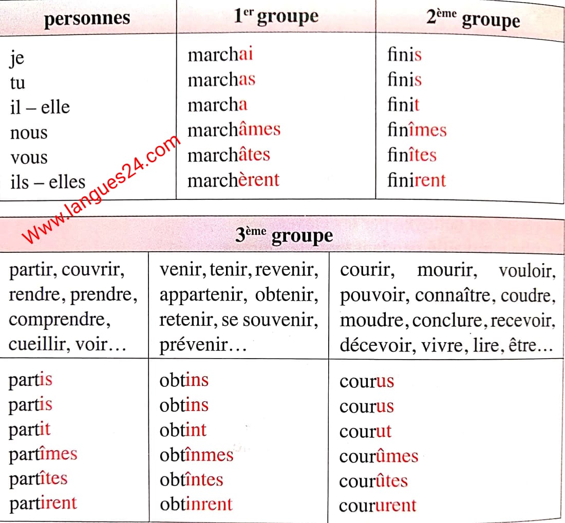 exercices du passé simple pdf