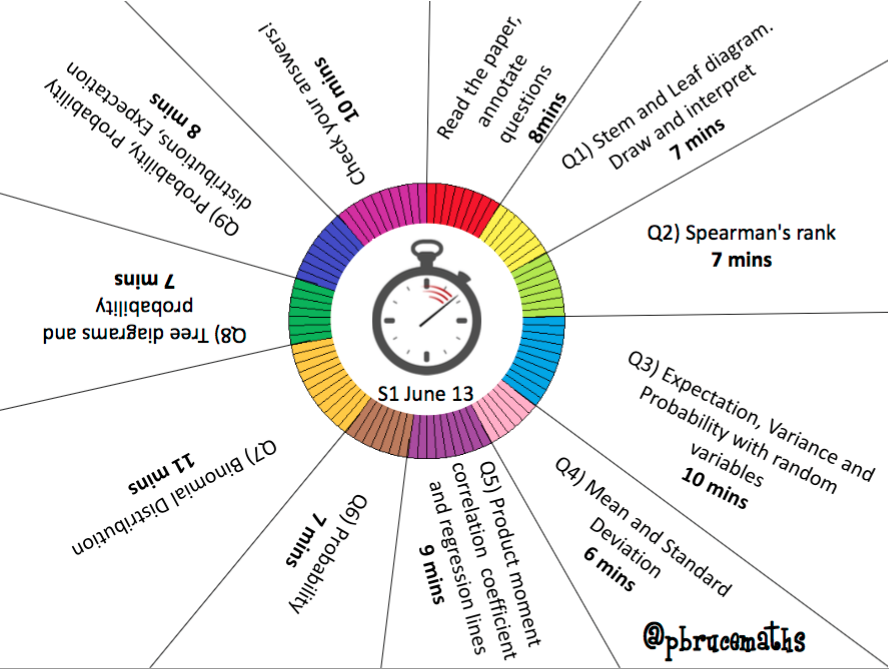 Exam Time Clock Try This Teaching