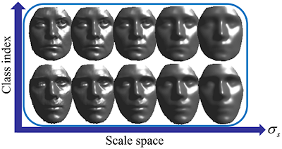 Nou model de reconeixement facial a gran escala 3-D