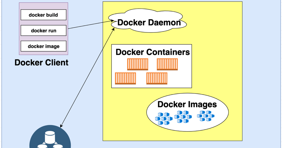 Programming for beginners: Docker: HelloWorld Application