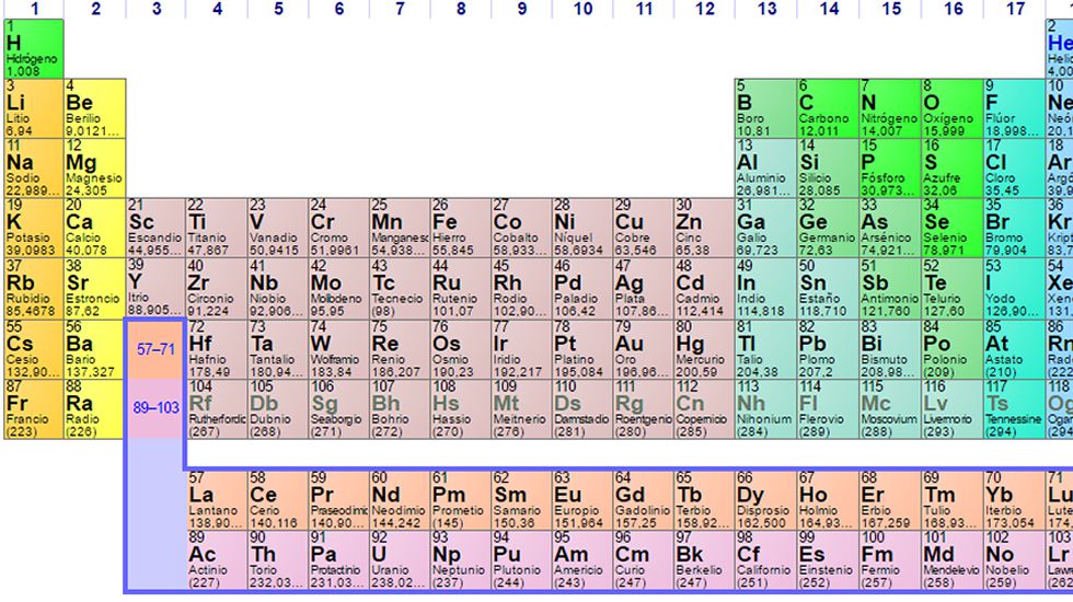 Elementos quimicos