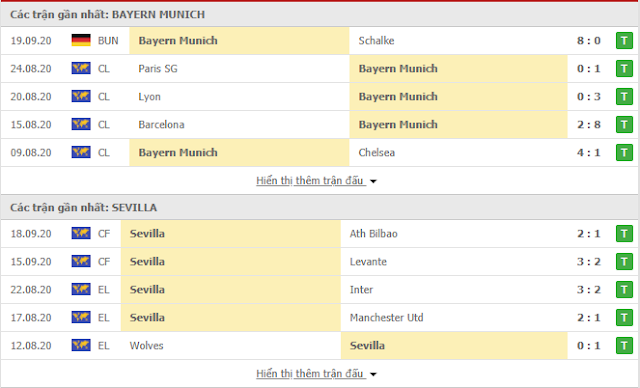 12BET Tỉ lệ  Bayern vs Sevilla, 2h ngày 25/9-Siêu cup châu Âu Bayern3